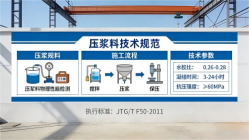 翠屏本地工厂讲解：说一遍公路压浆料和铁路压浆料的区别