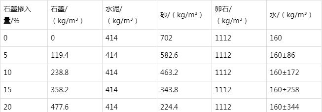 翠屏防静电水泥砂浆怎么做(附配比及施工方法)